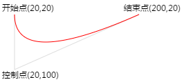 quadraticCurve